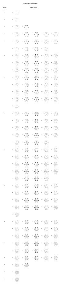 Graphes réduits pour n=6
