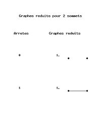 Graphes réduits pour n=2